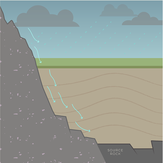 Infiltration geologic-process