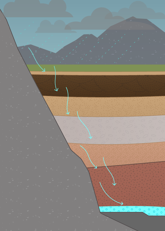Water trickling down to reach the right minerals in geologic formations