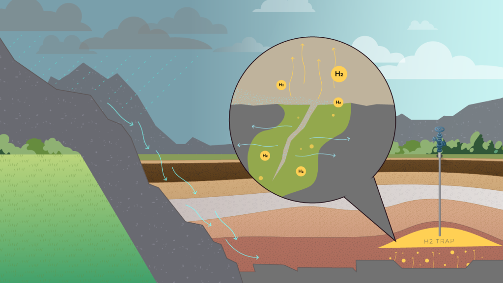 Illustration depicting the science of how natural hydrogen forms deep in the geologic layers under the earths surface