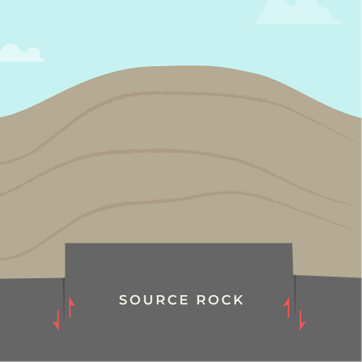 Source rock of natural hydrogen