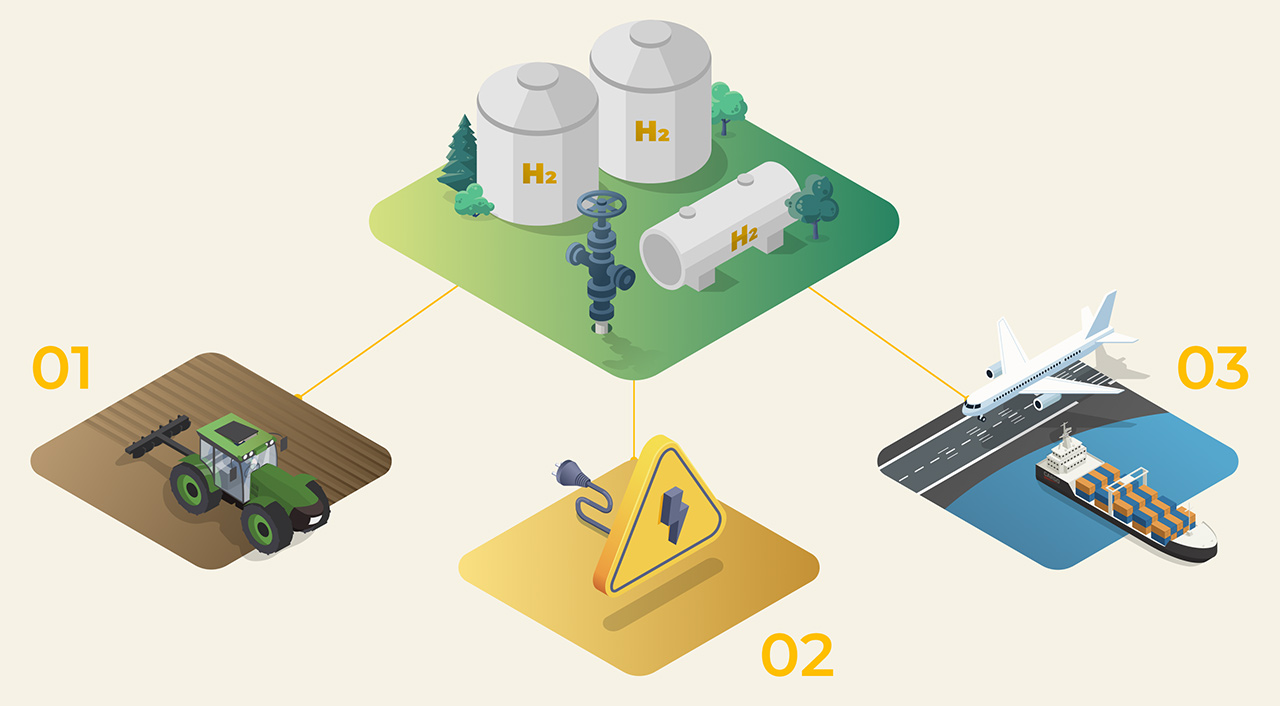 Illustration depicting various uses for hydrogen energy sources